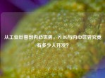 从工业巨兽到内心世界，PUBG与内心世界究竟有多少人开发？