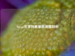 Steam冬季特惠策略洞察剖析